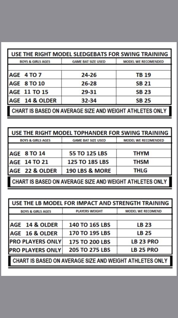 SLedgebatsTrainingChart – Sledgebats